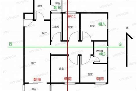 如何看房子朝向|如何判断房屋的朝向？哪个朝向最好？